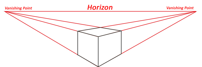 1 point perspective horizon line